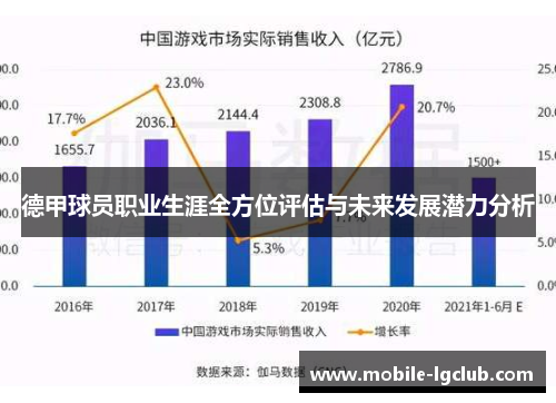 德甲球员职业生涯全方位评估与未来发展潜力分析