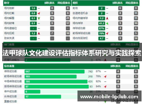 法甲球队文化建设评估指标体系研究与实践探索