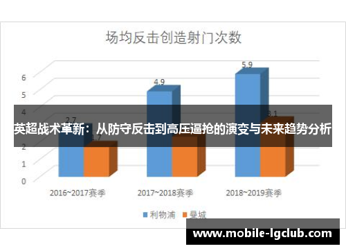 英超战术革新：从防守反击到高压逼抢的演变与未来趋势分析