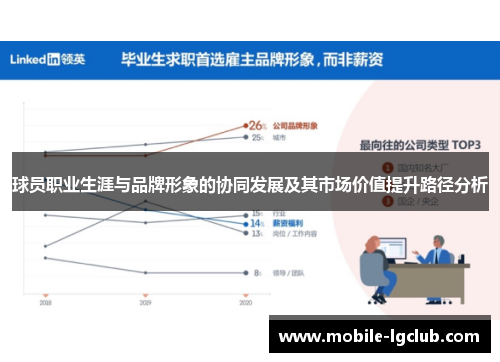 球员职业生涯与品牌形象的协同发展及其市场价值提升路径分析