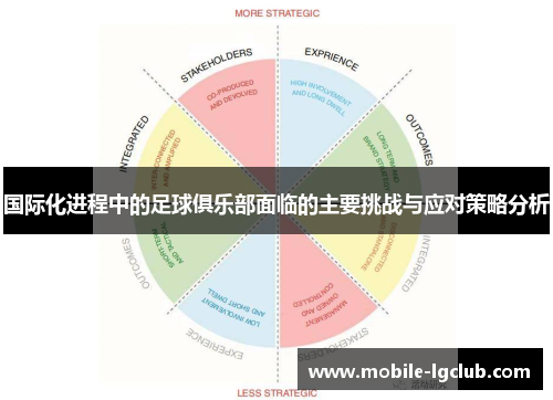 国际化进程中的足球俱乐部面临的主要挑战与应对策略分析