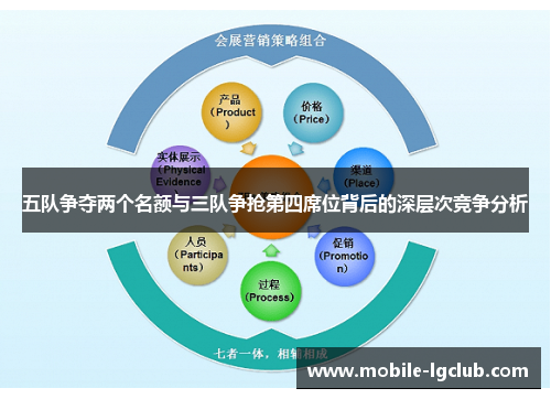 五队争夺两个名额与三队争抢第四席位背后的深层次竞争分析