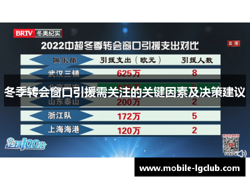 冬季转会窗口引援需关注的关键因素及决策建议
