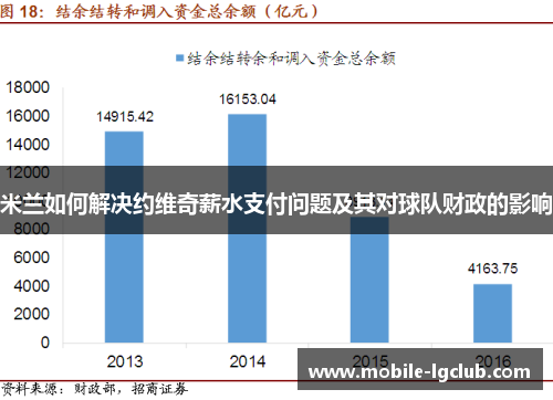米兰如何解决约维奇薪水支付问题及其对球队财政的影响