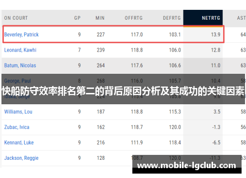 快船防守效率排名第二的背后原因分析及其成功的关键因素