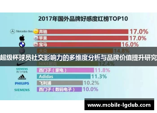 超级杯球员社交影响力的多维度分析与品牌价值提升研究