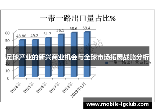 足球产业的新兴商业机会与全球市场拓展战略分析