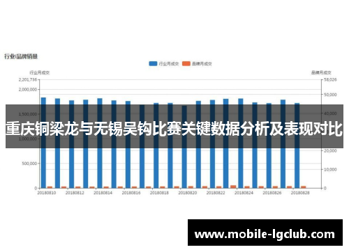 重庆铜梁龙与无锡吴钩比赛关键数据分析及表现对比