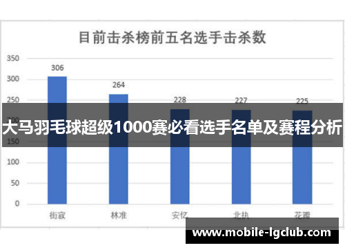 大马羽毛球超级1000赛必看选手名单及赛程分析