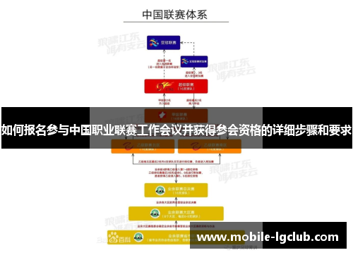 如何报名参与中国职业联赛工作会议并获得参会资格的详细步骤和要求 如何报名参与中国职业联赛工作会议并获得参会资格的详细步骤和要求