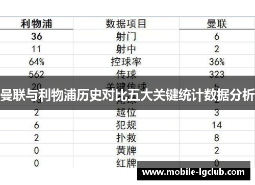 曼联与利物浦历史对比五大关键统计数据分析
