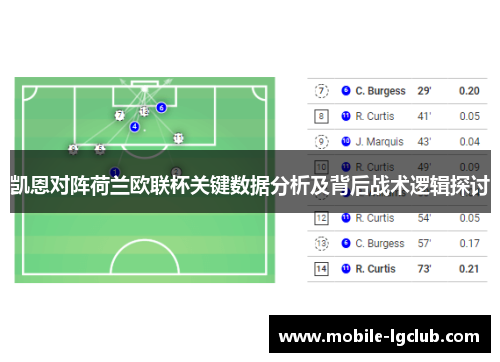 凯恩对阵荷兰欧联杯关键数据分析及背后战术逻辑探讨 凯恩对阵荷兰欧联杯关键数据分析及背后战术逻辑探讨