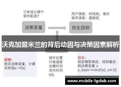 沃克加盟米兰的背后动因与决策因素解析